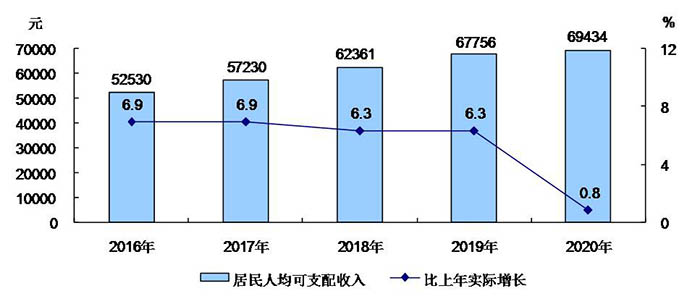 2020年国民经济总量_1961年国民经济调整(3)