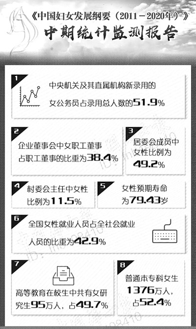 流动人口孕产妇管理率怎么算_孕产妇健康管理图片(2)
