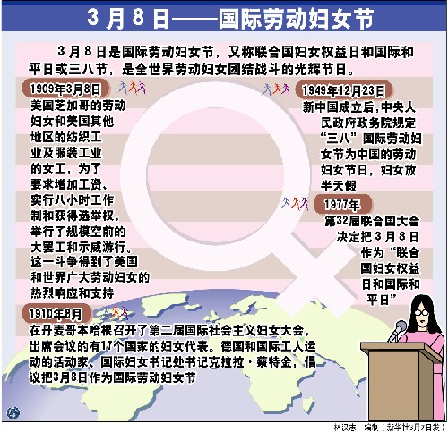<em>三八</em>国际劳动妇女节起源_北京<em>妇女网</em>